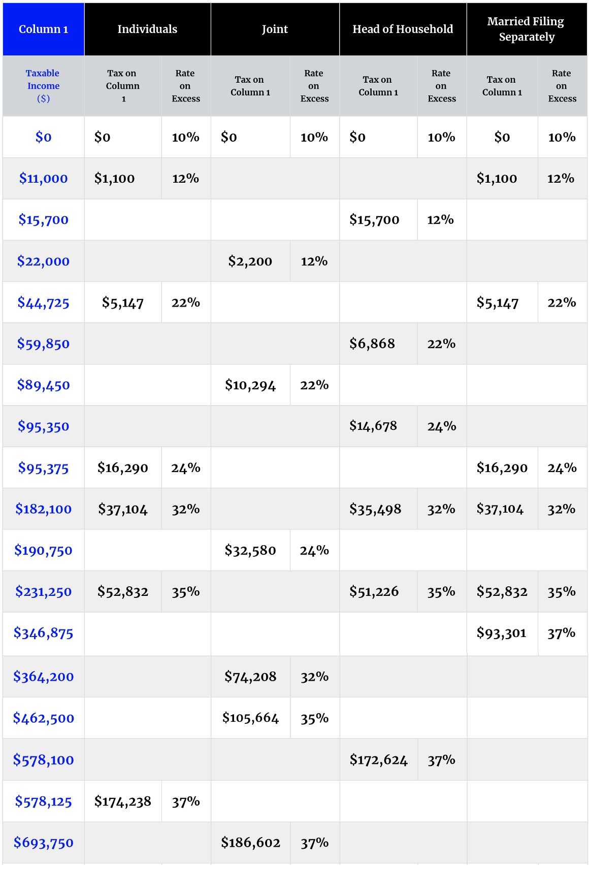 Chart of State Income Tax Rates